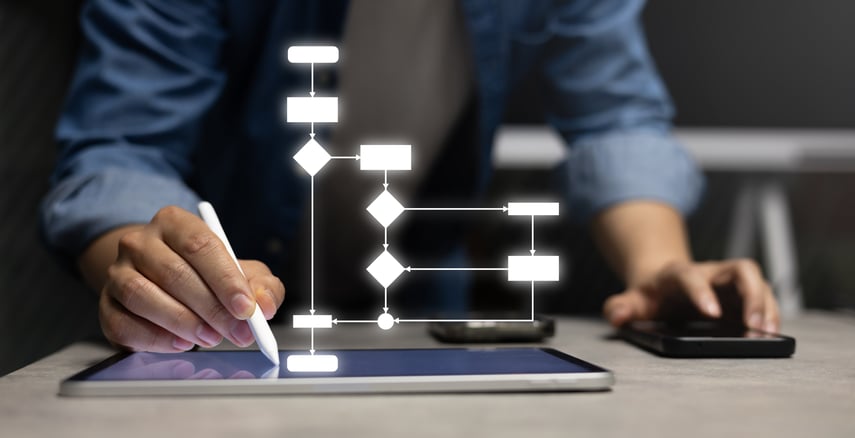 Automated Workflow