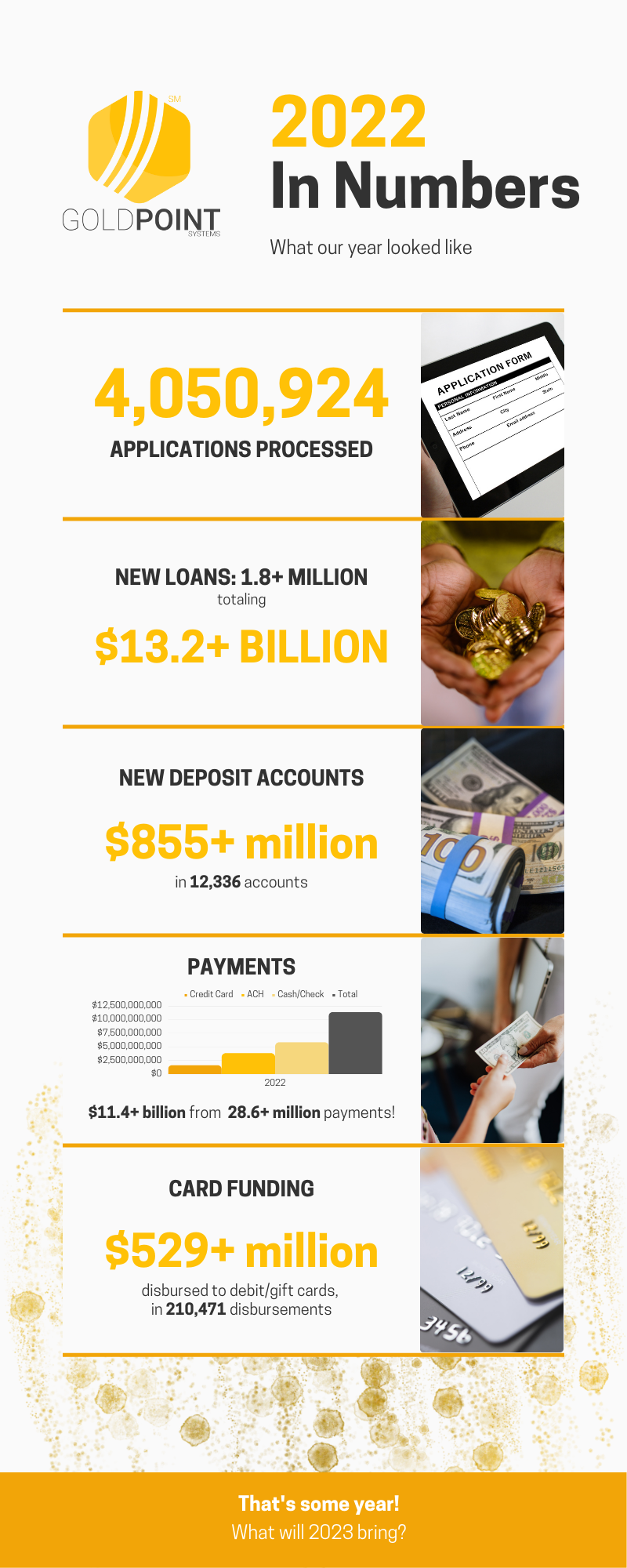 Blog post 2022 in Numbers (GPS)