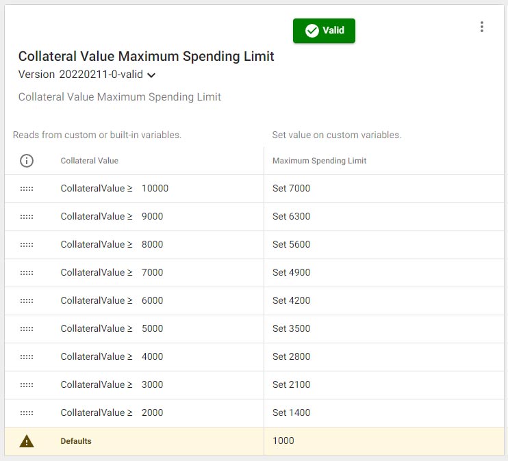Introducing Global Tables!