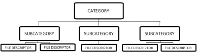 file-manager